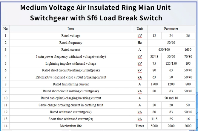 24kv 20kv Sf6 Air Insulated Switchgear Ring Main Unit Rmu