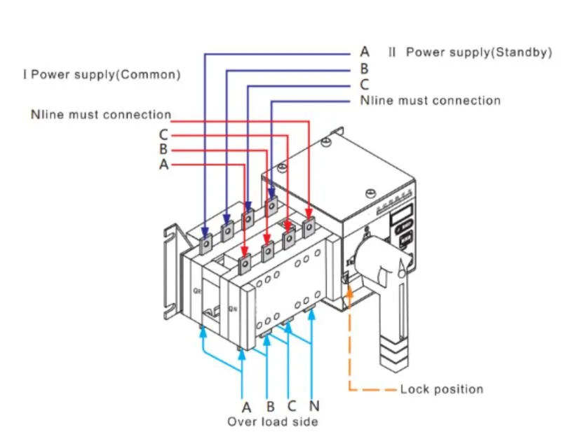 40-Year Factory Hot Sale 16A-3200A AC LV Electrical ATS Automatic 4 Pole Isolator Switch