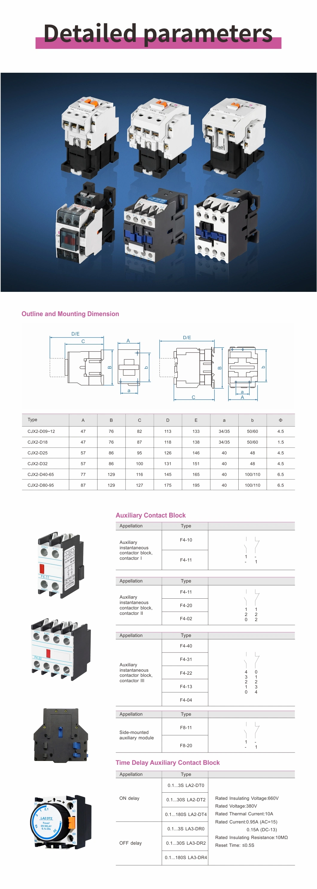 F4-22 (LA1) 4pole AC Contactor Accessories