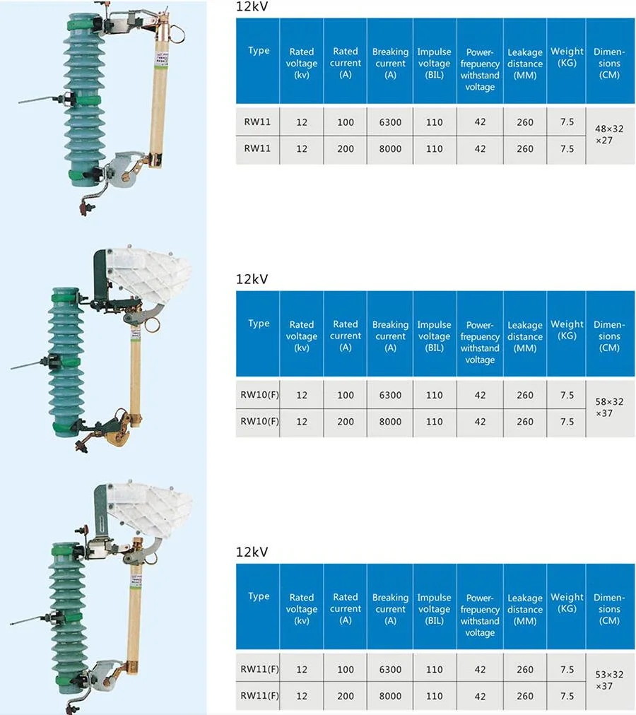 RW11-10f 12/24kv Outdoor AC High Voltage Protection Switch Drop Fuse with Arc Extinguishing Cover