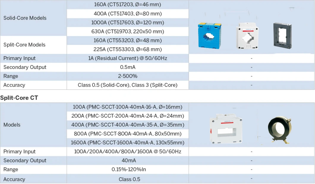 Three Phase Single Phase Digital Panel LED Multi Function Electronic Energy Voltage Ampere Meter