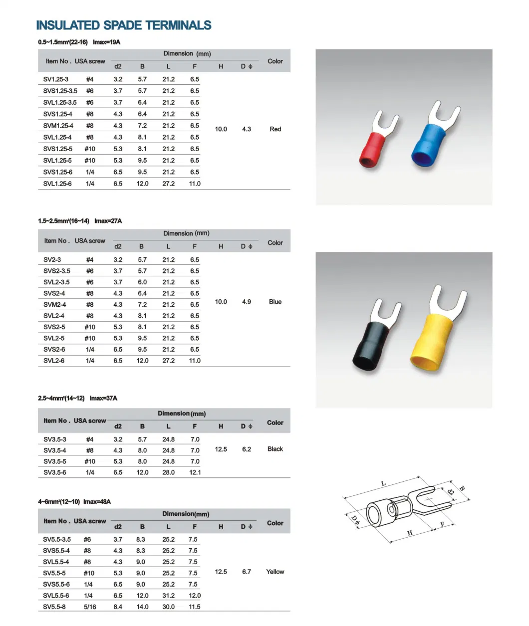 2023 Highly Quality Hot Selling Insulated Copper Terminals