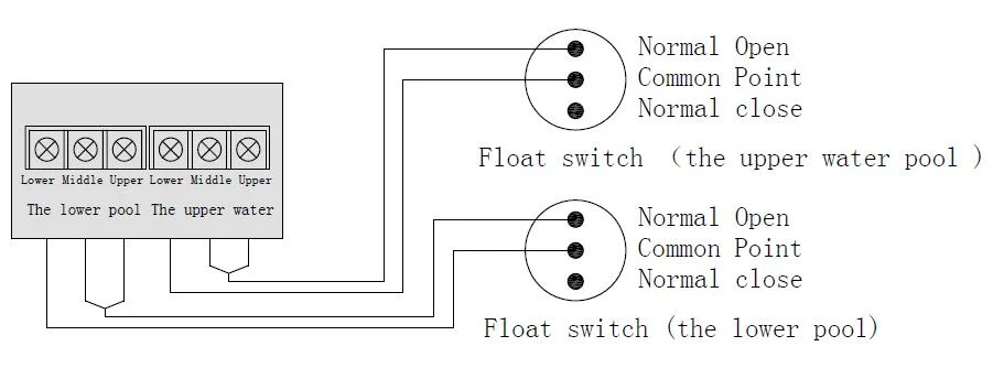 Three Phase Intelligence Pump Controll Switch for Submersible Pump