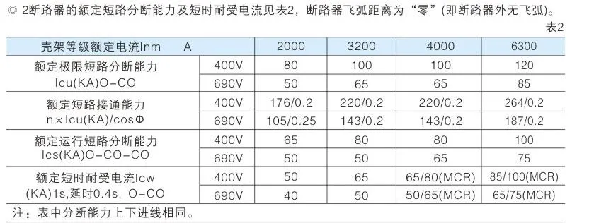 800A Low Voltage Intelligent Universal Circuit Breaker