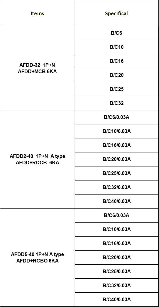 Arc Fault Breaker Geya 32A Zhe 25A Afdd Protection Gddf