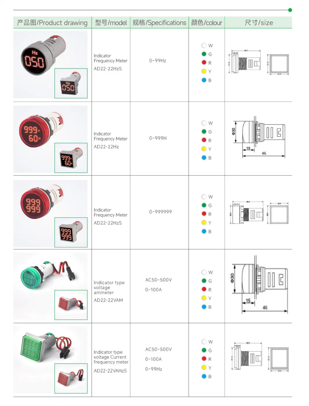 Full Series of LED Digital Display Ampere Hertz Signal Lights