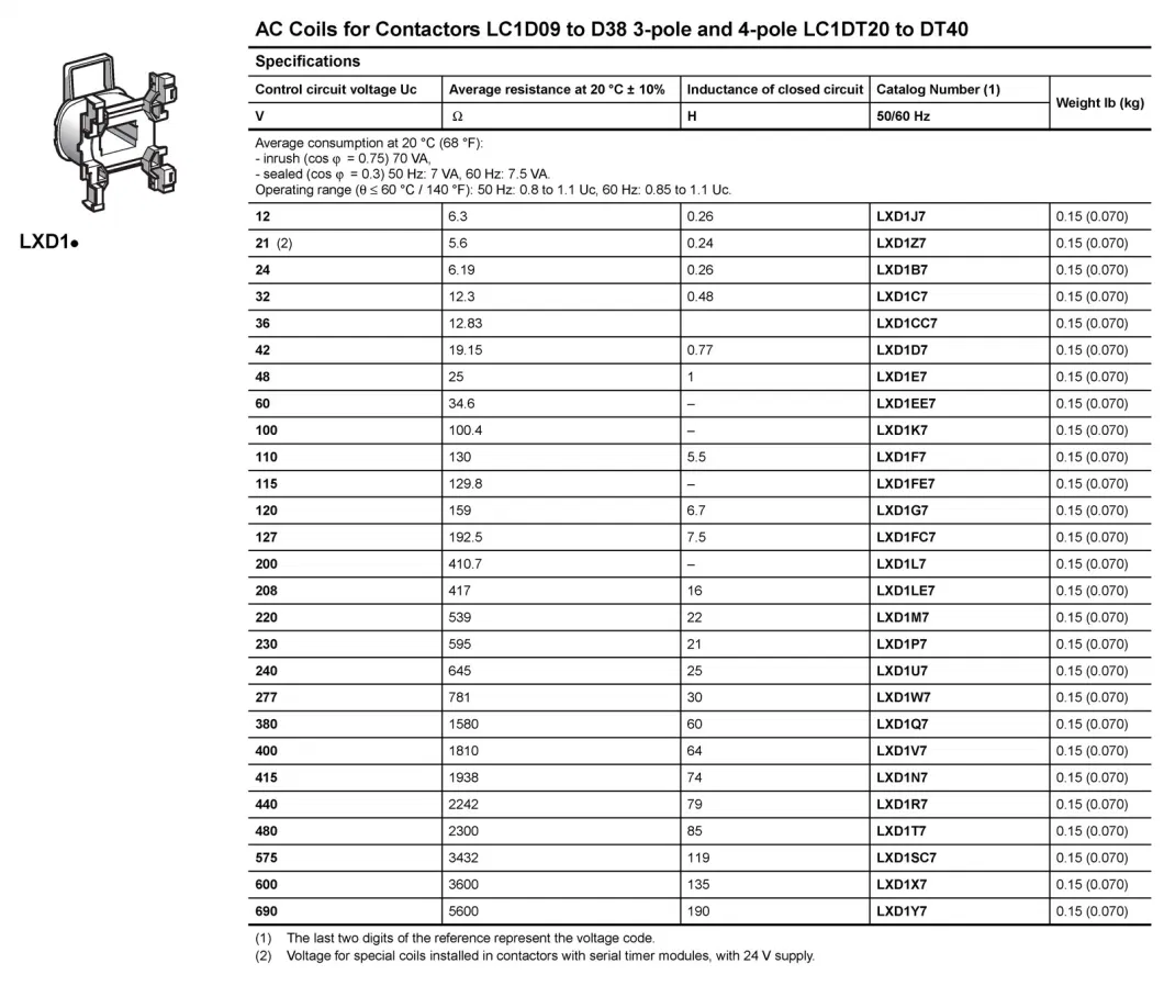 Lx1d6m7 Lx1d6p7 Lx1d6u7 Lx1d6q7 Lx1d6g7 Lx1d6f7 Lx1d6b7 120V 220V 380V Bobbin LC1d40 LC1d50 LC1d65 LC1d80 LC1d95 Contactor Coil