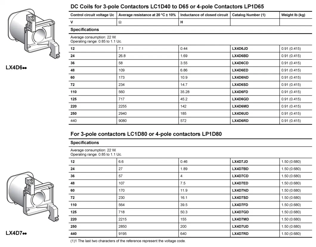 Lx1d6m7 Lx1d6p7 Lx1d6u7 Lx1d6q7 Lx1d6g7 Lx1d6f7 Lx1d6b7 120V 220V 380V Bobbin LC1d40 LC1d50 LC1d65 LC1d80 LC1d95 Contactor Coil