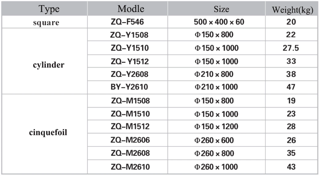 Low Resistance Grounding Module Material for High Soil Resistivity Area