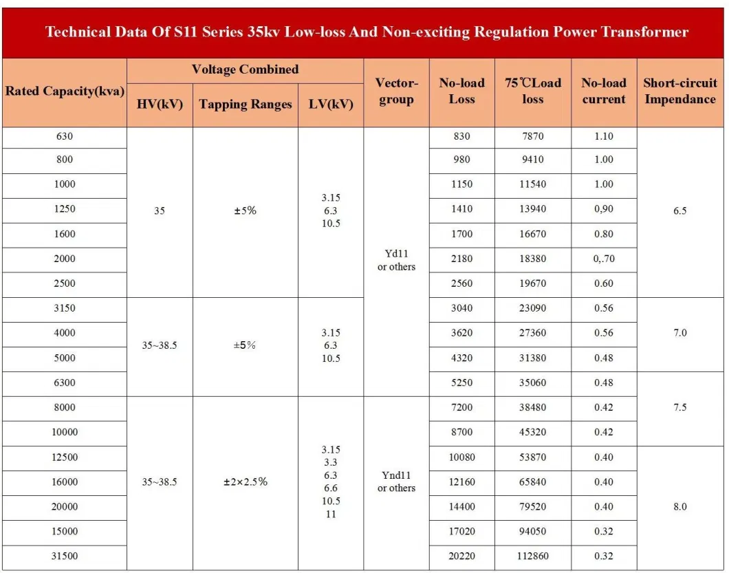 Yawei 10kv 160kVA Energy-Saving Oil-Filled Three Phase Distribution Tramsformer Price