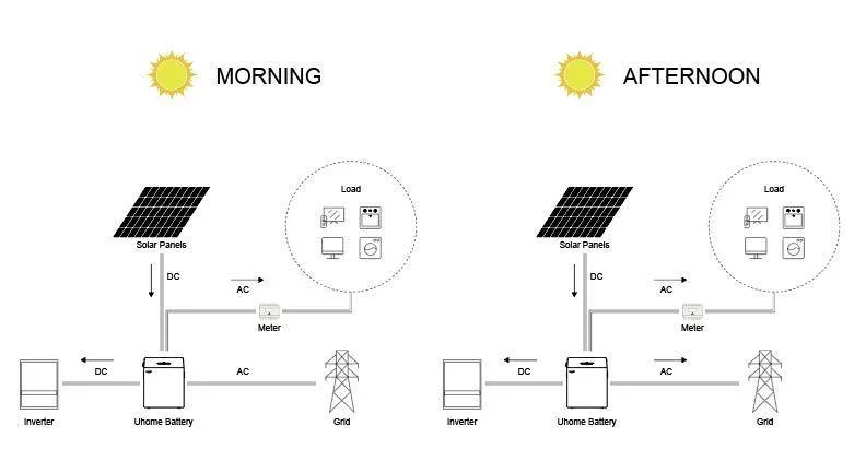 51.2V 15kwh 280ah Lithium Ion Iron Phosphate with Good BMS