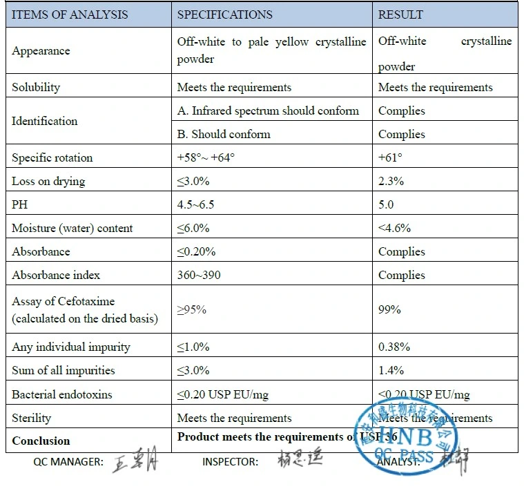 High Quality Food Grade Zinc Gluconate CAS 4468-02-4