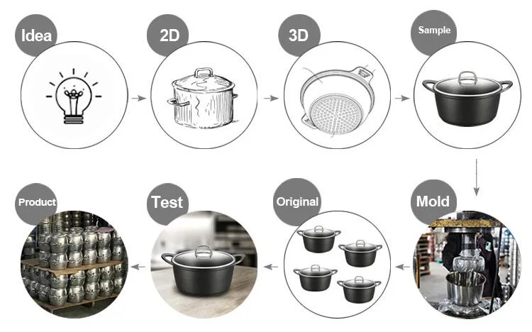 2023 Non Stick Aluminum Kitchen Cooking Pot Frying Pan