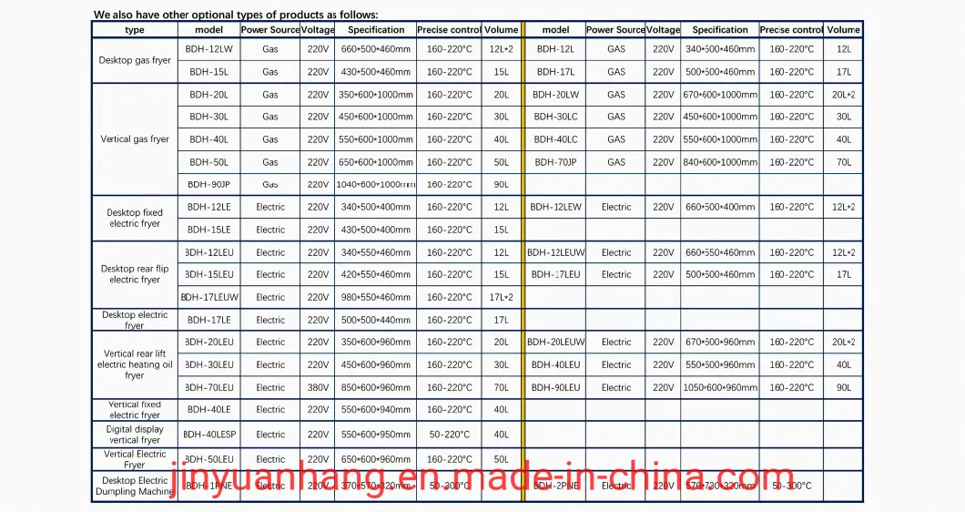 Pan-Fried Dumplings, Pan-Fried Buns, Pan-Fried Pancakes - Kitchen Equipment for Commercial Use (Single-pot) Desktop Electric Frying Pan Bdh-1pne.