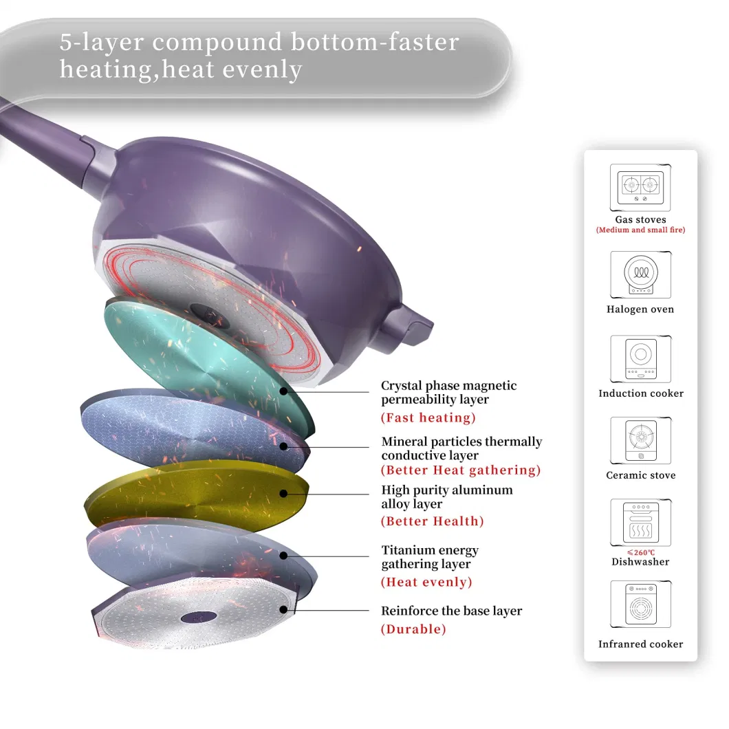 Multipurpose Heat-Indicator Nonstick-Deep-Frying-Pan with Glass Lid Stay-Cool-Handle Steamed Grid Dishwasher&Oven-Safe Works