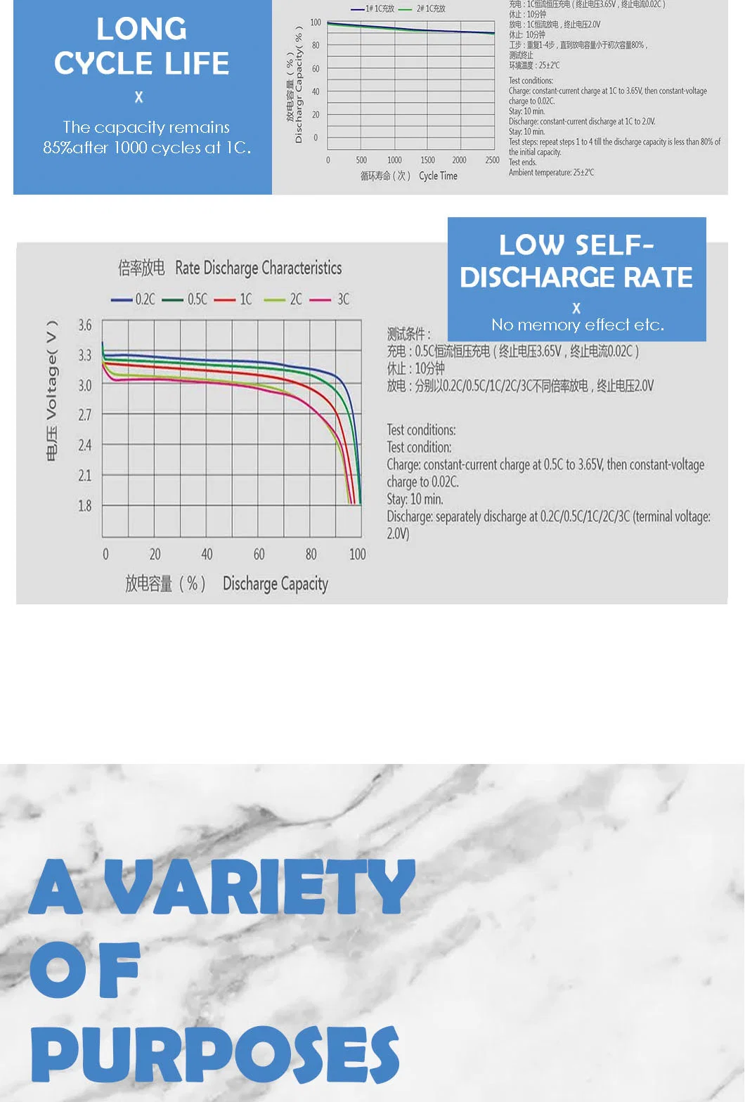 Polinovel Deep Cycle 12V 200ah Wholesale Prismatic Rechargeable Solar Lithium Ion LiFePO4 Battery