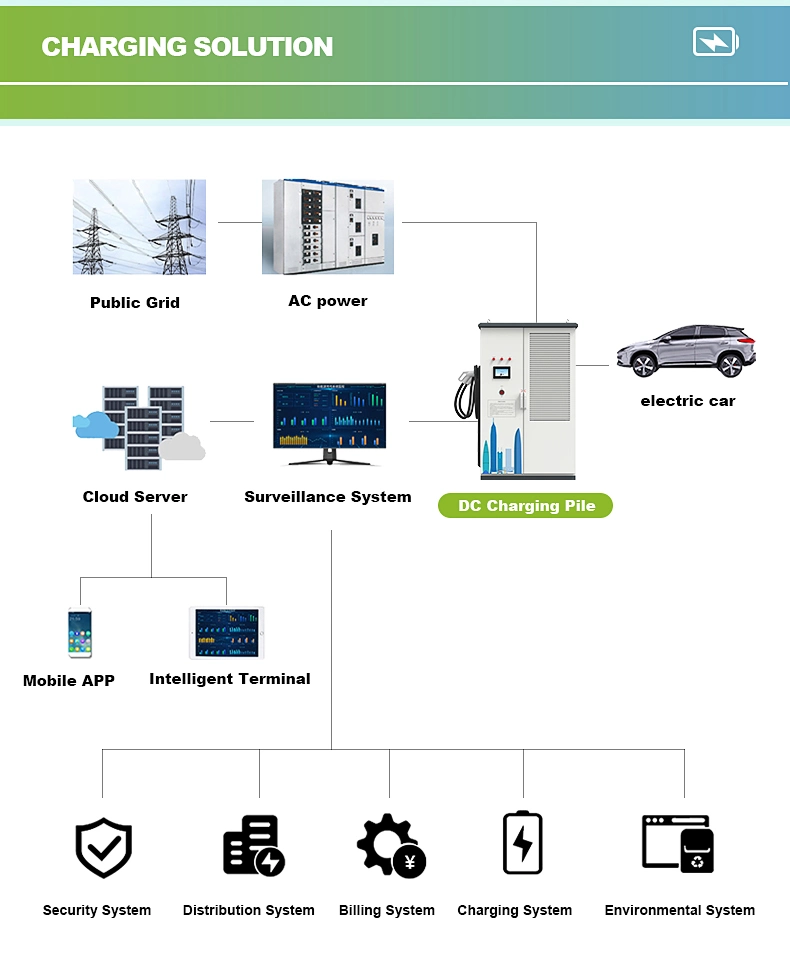 DC Fast EV Charger 360kw Double Guns Electric Vehicle Charging Station