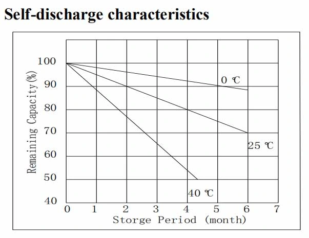 12n9 Dry Charge Motorcycle Lead Acid Battery