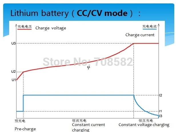 Elcon 48V 72V 96V 1.8kw LiFePO4 on Board Obc Lto LiFePO4 Battery Charger for Lithium Ion Battery