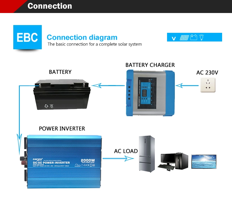 Automatic 12V/24V Car RV Battery Charger for Lithium Battery