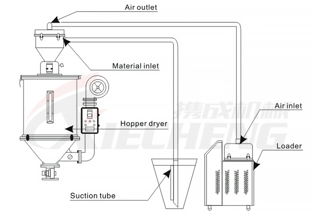 Factory Price Auto Vacuum Hopper Loader