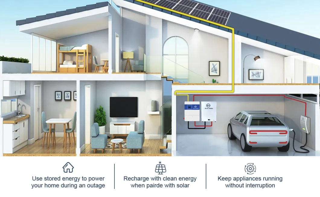 Bloopower 36V 72V Solar Energy Cell Charger Wall Mounted Solar Charger Bank Long Life Fast Charging Lithium Battery