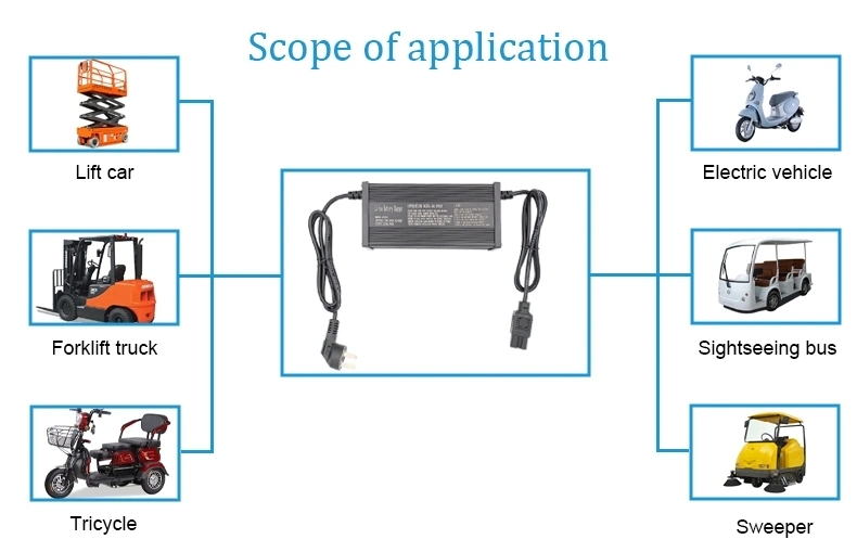 12.6V-8A Customized Lithium Ion LiFePO4 Battery Charger