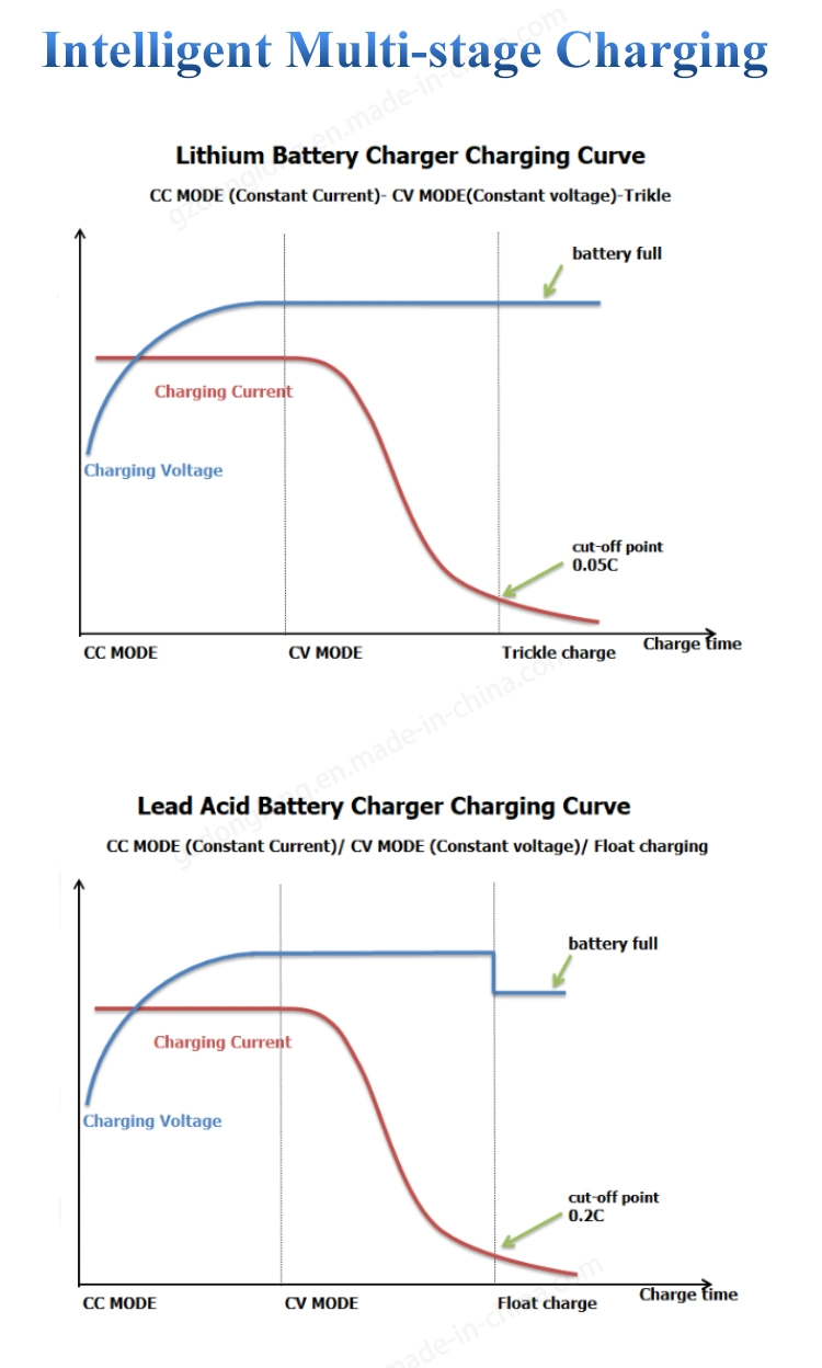 Portable Automatic Smart Charging Mode 2000W 24V 60A Lead Acid Battery Car Charger