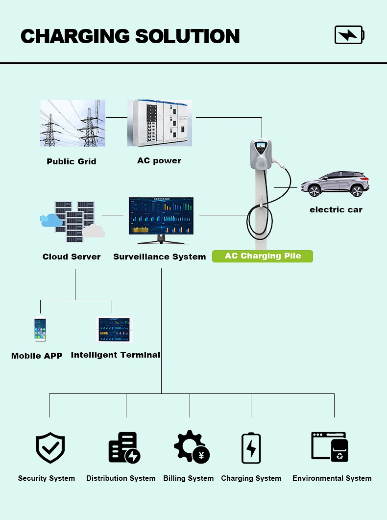 11kw Column Type EV Charger AC Charging Pile IP55 Electric Vehicle Charging Station Electric Car Charger Car Battery Charger