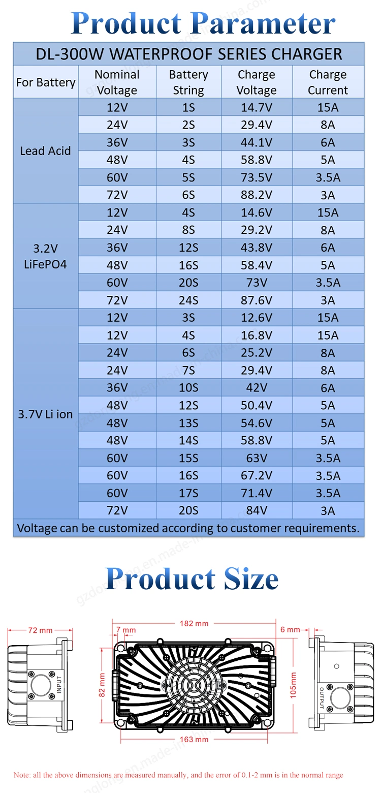 300W Waterproof Charger 36V6a 36V Electric Pallet Truck Battery Onboard Car Chargers