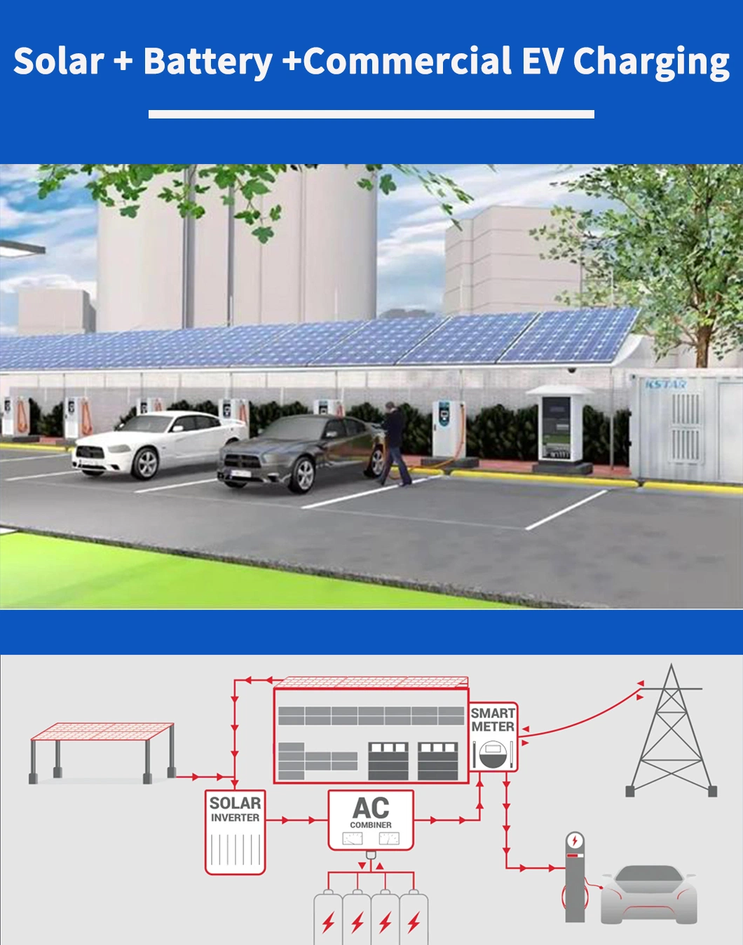 22kw 32A Solar Power Electric Vehicle Charging Station Waterproof Charging Stations Photovoltaic Systemsr, for Solar Powered Car Battery Charger