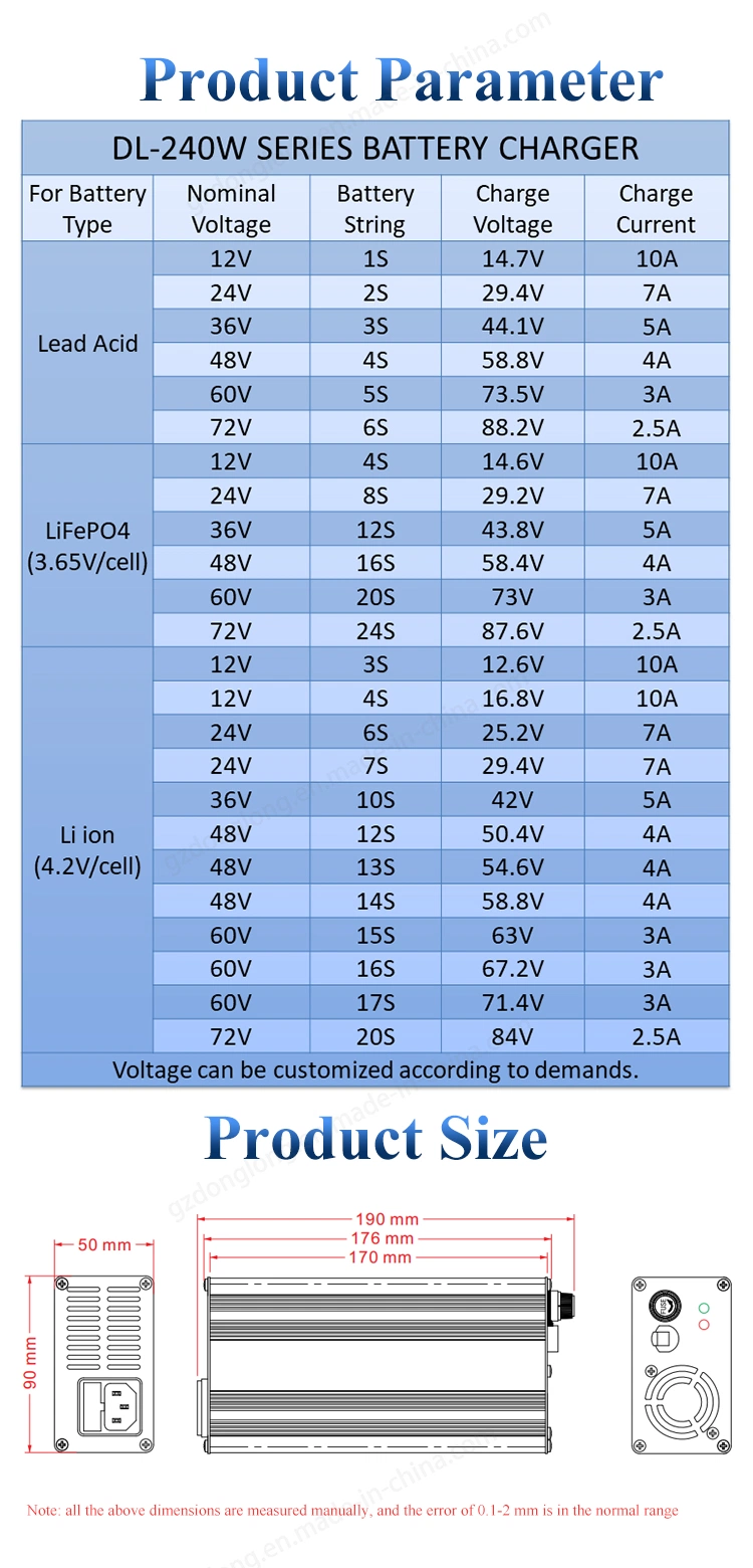 240W 24V7a Electric Scooter Battery Charger with CE RoHS Certification