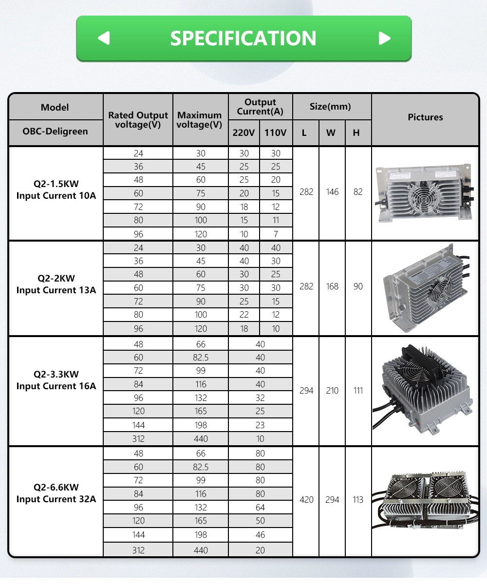 3.3kw 6.6kw Deligreen Charger 72V96V120V144V164V288V Lipo, Life, Limn Lead Acid Battery Chargers for Electric Car Forklift Bus