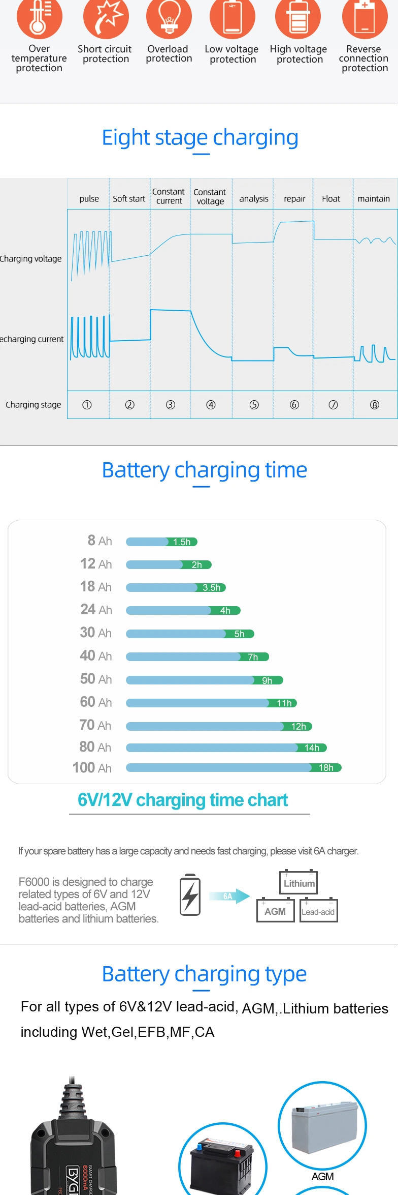 12V Car Battery Charger 6000mA Lead Acid Battery Charger Lithium-Ion Battery Charger