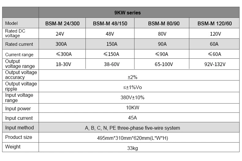 BSM 720W 24v 30A for Club Car Golf Cart Battery Charger