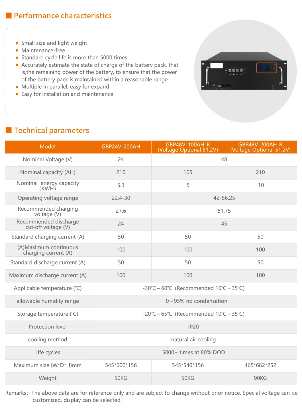 LFP LiFePO4 Ess Energy Storage Lithium Ion Battery Solar Energy 24V 48V 51.2V 50ah 100ah 150ah 200ah with CE, Un 38.3