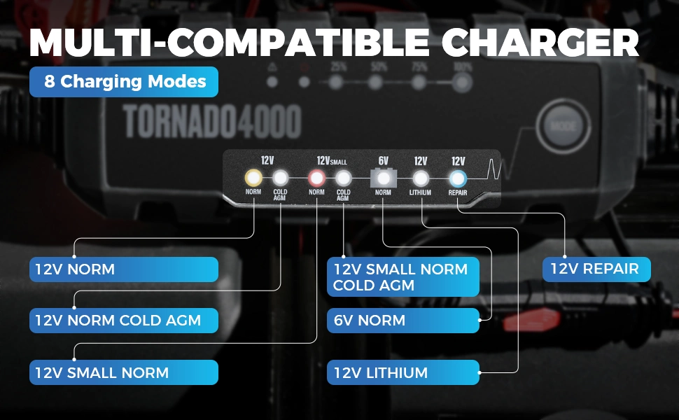 Topdon Factory Price Tornado4000 T4000 Portable Smart Multi Function Lead Acid Lithium Ion 6V 12V Automotic Vehicles Auto Motorcycles Truck Car Battery Charger