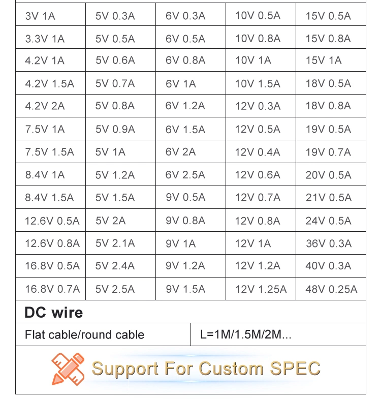 UL CSA CE GS Ukca PSE FCC RoHS CB C-Tick SAA 12V 1A 5V 2A 5V 2.5V 9V 1A 6V 1A AC DC Power Adapter Power Supply Adapter AC Adapter 17 Years Factory