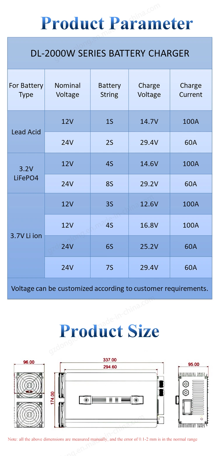 2000W 24V60A Lithium Lead Acid Battery Charger 29.2V 29.4V for Electric Car, Electric Bus, Electric Vehicles