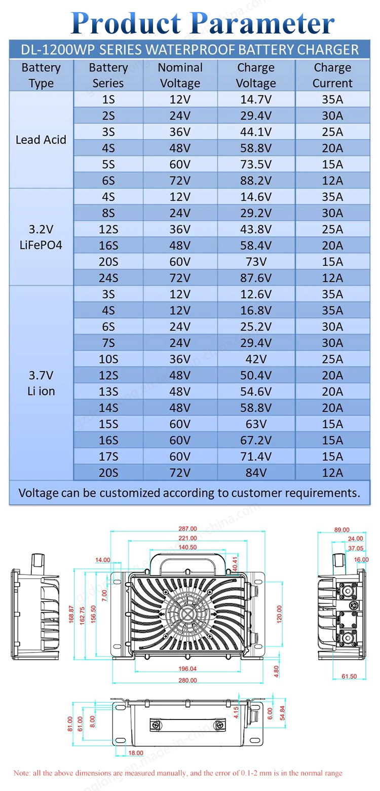 1200W 36V 43.8V 25A Battery Waterproof Charger for Electric Boat Electric Car 36V Lipo Battery Charger