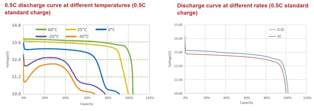 12V LiFePO4 Batteries 12V 200ah Lithium Solar Storage Deep Cycle Battery