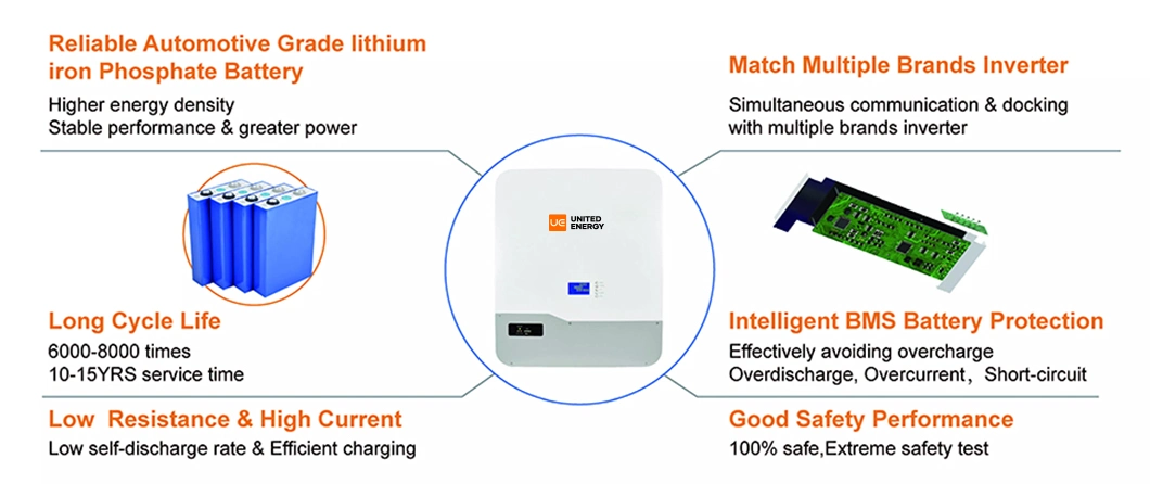 51.2 Volt Battery Lithium Ion 48 Volts 200ah Solar Smart BMS Batteries