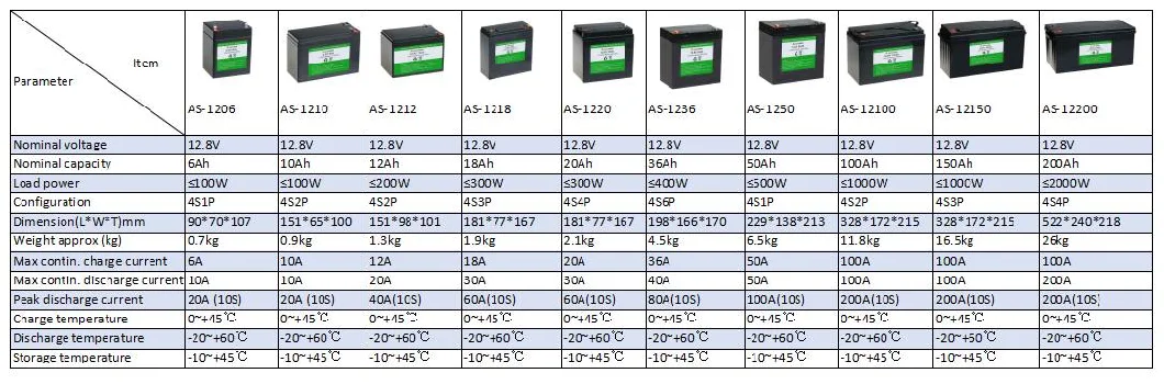 Factory 32700 12V 12.8V 24V 25.6V 6ah 12ah 24ah 50ah 100ah Lithium Ion Battery Pack LiFePO4 Battery to Replace SLA Battery for Golf Cart/Marine/Yacht/RV/Camper