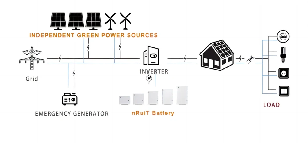 Nruit High Voltage UPS Battery Lithium Battery Charger Suppliers Solar Panel Power Battery for off Grid System