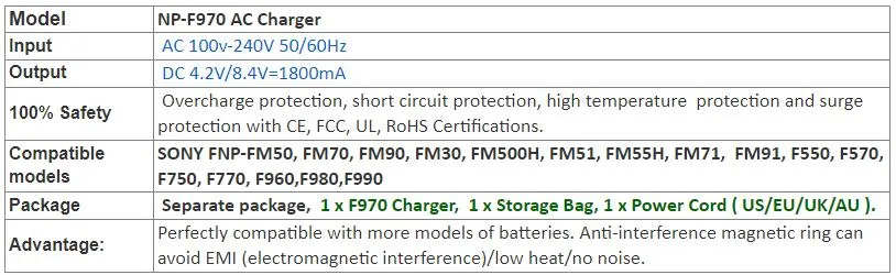 F970 Digital Camera Battery AC 1.8A Fast LED LCD Charger for Sony Np-FM50, FM70, FM90, FM30, FM500h, FM55, FM71, FM91, F550, F570, F750, F770, F960, F980, F990