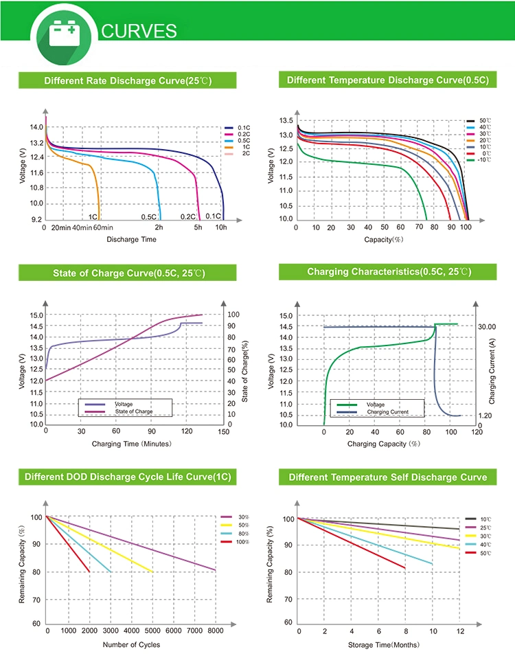 72V 60ah Headway Charger LiFePO4 Battery for Electric Motorcycle