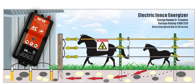 Battery Operated Low Impedance Electric Fence Charger