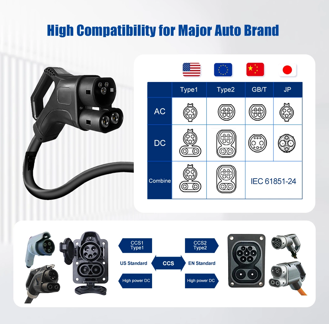 60kw 120kw CCS Combo 2 DC Fas Battery Charger EV Charging Station