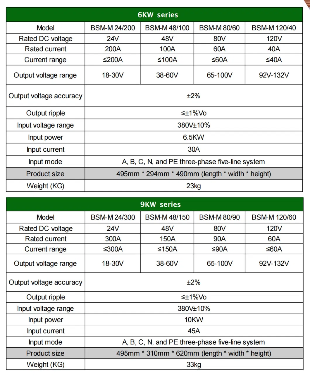 9kw Industrial Battery Charger 24V/300A 48V/150A 80V/90A 120V/60A Portable Battery Charger