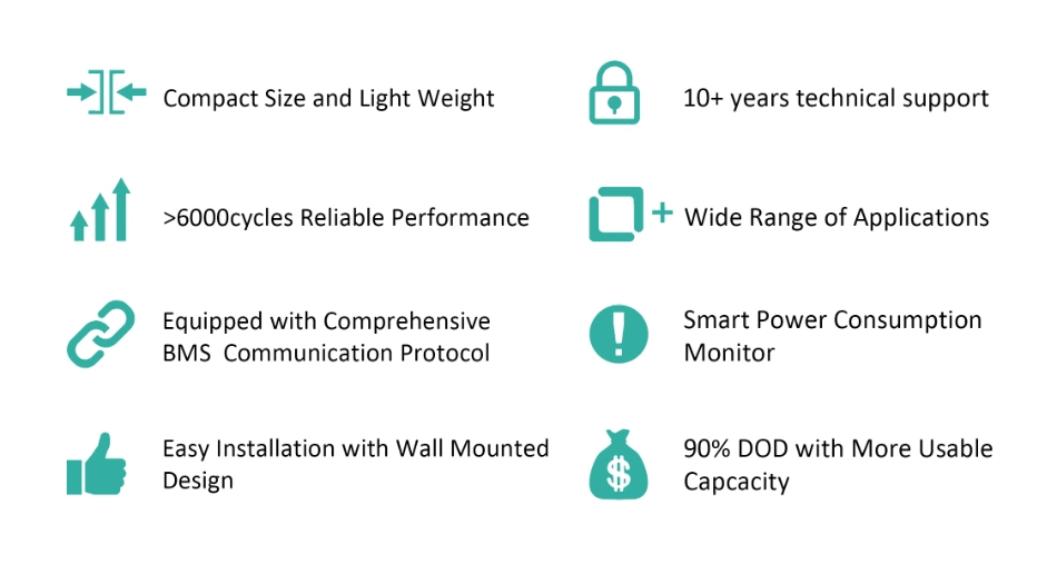 Lithium Ion Battery Price Powerwall Lithium 48V 100ah 150ah 200ah 10kw LiFePO4 Charger